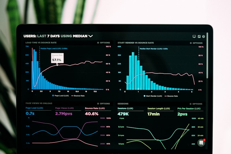 Advertisers dashboard